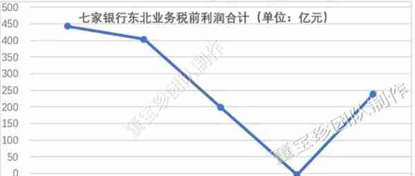 否极泰2019年年报——银行业估值修复的确定性已超过百分之百