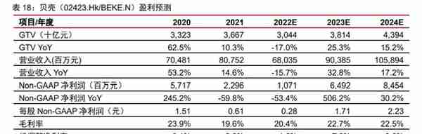 租赁住宅行业深度研究报告：被忽视的供给革新，高成长的产业机遇