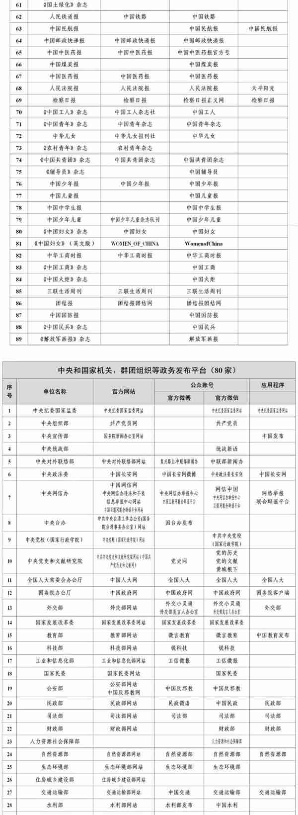 国家网信办公布最新版《互联网新闻信息稿源单位名单》