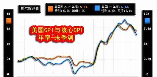 威尔鑫周评·׀ 从黄金市场资金分布信息观察 做空风险依然很大