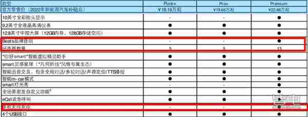 18万起的smart精灵#1，买哪个版本不吃亏？