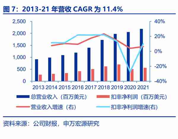 中银航空租赁研究报告：亚太航空租赁龙头，中长期复苏趋势性强