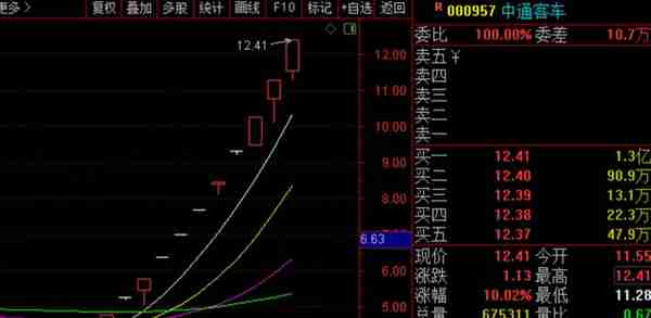 妖股横行，国资概念又来利好