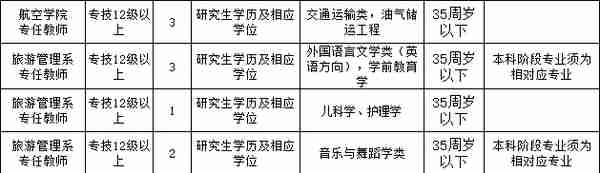 永川大量招人！招商银行、长城实业、重庆城市职业学院…