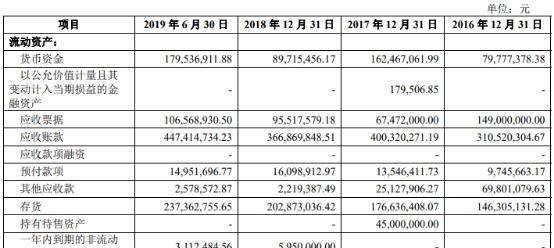 昆山沪光判赔千万元未披露 贷款靠关联方昆山农商行