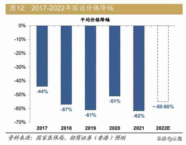 中国医药、医疗行业：2023年展望，否极泰来