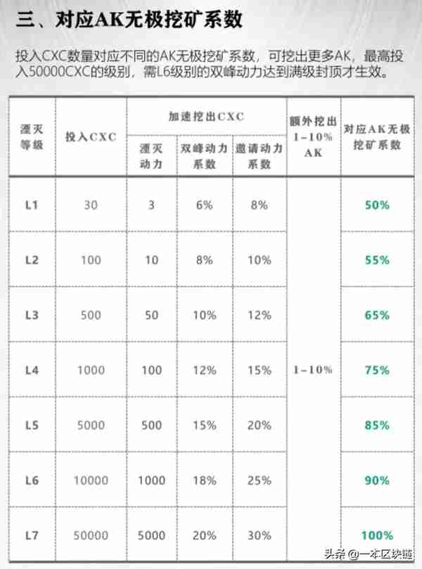 “史诗级”资金盘CXC发新币：号称0成本挖矿，实际19年回本