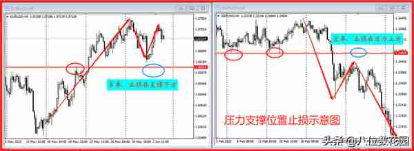 风控必学：止损的8种方法