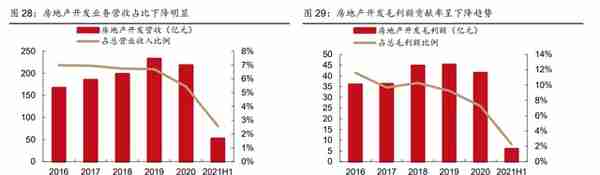 全球工程承包龙头，中国电建：发力清洁能源投资，打造业绩增长点