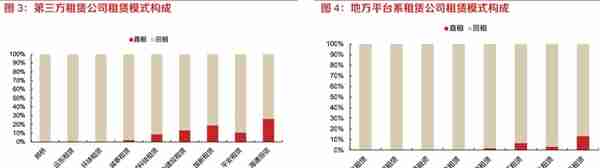 探索租赁行业之融资租赁：资本实力、展业布局、融资能力