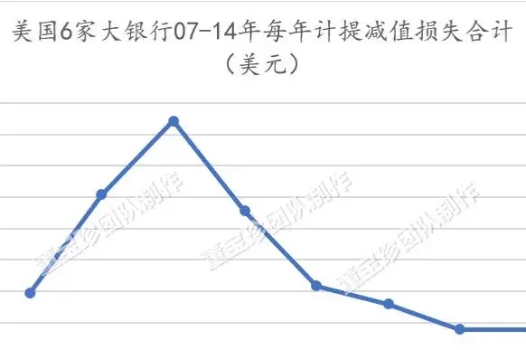 否极泰2019年年报——银行业估值修复的确定性已超过百分之百