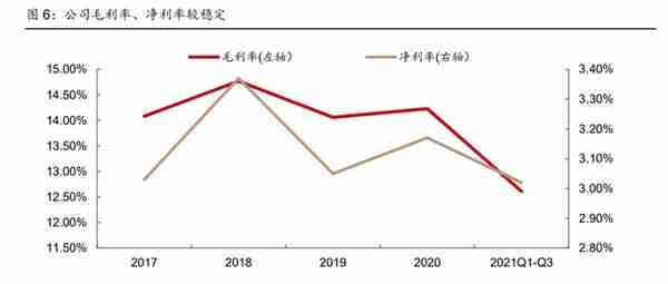 全球工程承包龙头，中国电建：发力清洁能源投资，打造业绩增长点