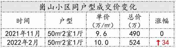 上海那些纯学区房，房价最近怎么样了