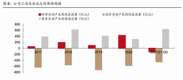 全球工程承包龙头，中国电建：发力清洁能源投资，打造业绩增长点