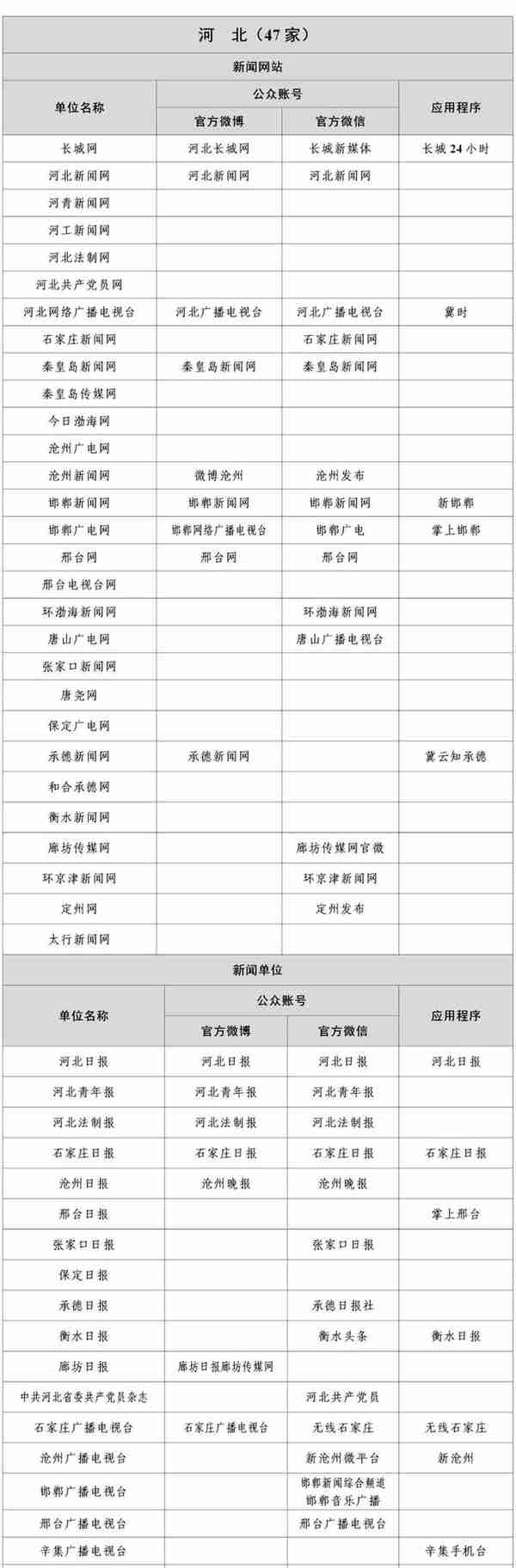 国家网信办公布最新版《互联网新闻信息稿源单位名单》