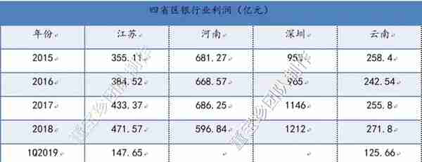 否极泰2019年年报——银行业估值修复的确定性已超过百分之百