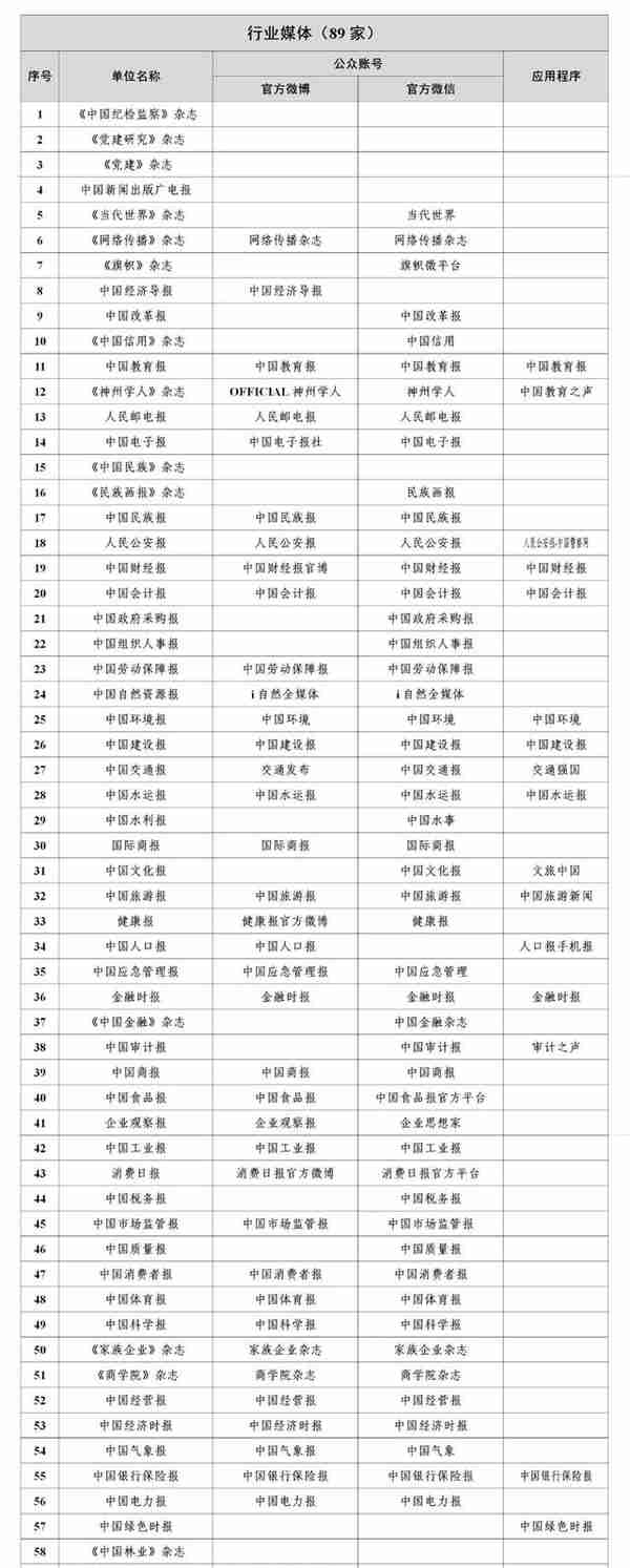 国家网信办公布最新版《互联网新闻信息稿源单位名单》