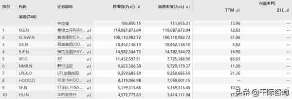 2022年财务顾问FA行业研究报告