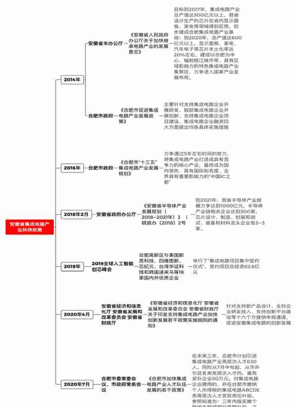 40年，安徽芯片崛起之路