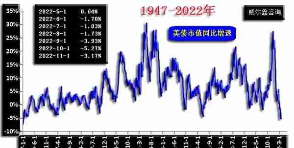 威尔鑫周评·׀ 从黄金市场资金分布信息观察 做空风险依然很大