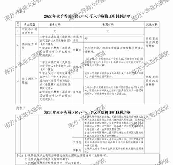 香洲区民办中小学新生、插班生招生细则出炉