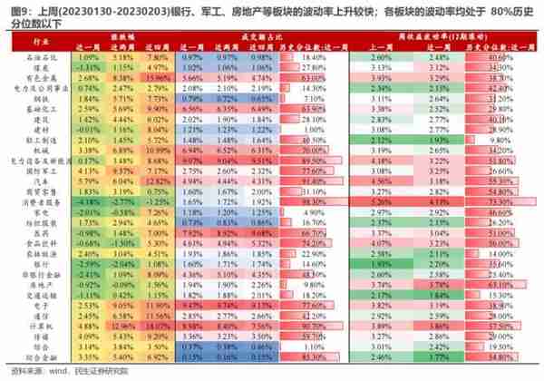 民生策略：与主动偏股基金出现“裂痕”之后 北上资金内部的分歧同样开始显现