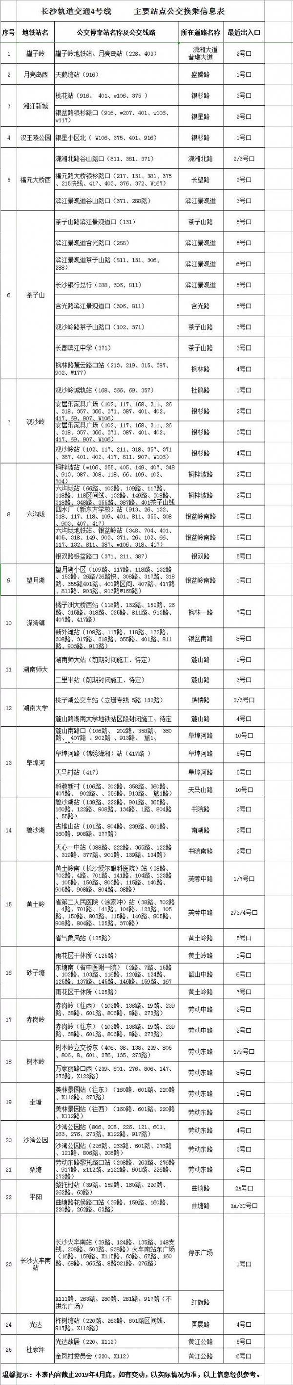 4号线开通！长沙有3条地铁可以坐啦！