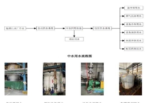 推进污水资源化利用 上海将“一片一点”“一区一点”