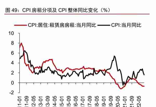 租赁住宅行业深度研究报告：被忽视的供给革新，高成长的产业机遇