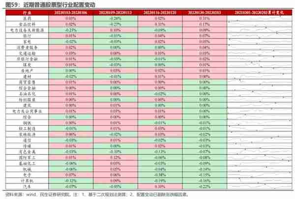 民生策略：与主动偏股基金出现“裂痕”之后 北上资金内部的分歧同样开始显现