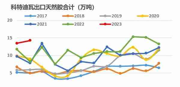 【橡胶二季报】周期的延续