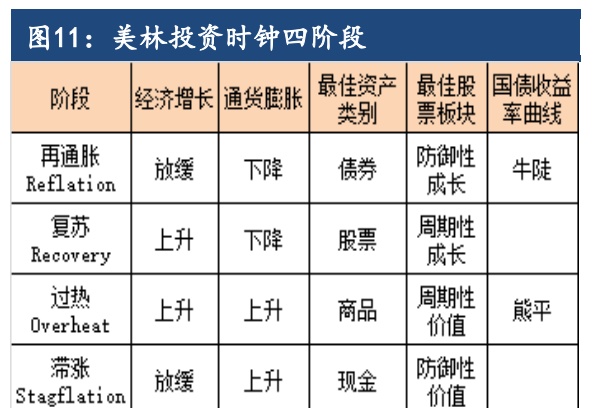 如何配置你的投资：资产配置模型面面观