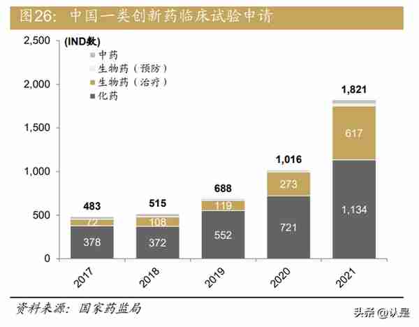 中国医药、医疗行业：2023年展望，否极泰来