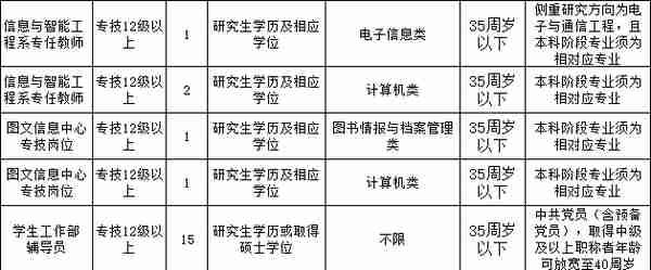 永川大量招人！招商银行、长城实业、重庆城市职业学院…