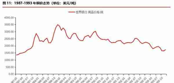 华融融达期货：铜价目前正处于什么周期？—复盘300年铜价走势