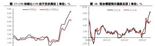 美联储货币政策跟踪系列：这次缩表有何不同？