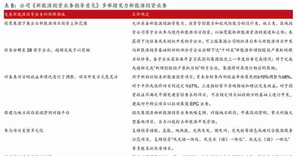 全球工程承包龙头，中国电建：发力清洁能源投资，打造业绩增长点