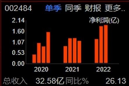 铝电解电容龙头、薄膜电容、超级电容之江海股份（002484）