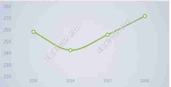 否极泰2019年年报——银行业估值修复的确定性已超过百分之百