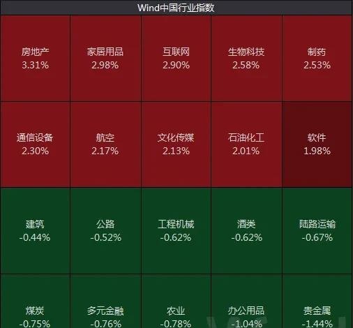 中国金融投资行情(中国金融投资趋势)