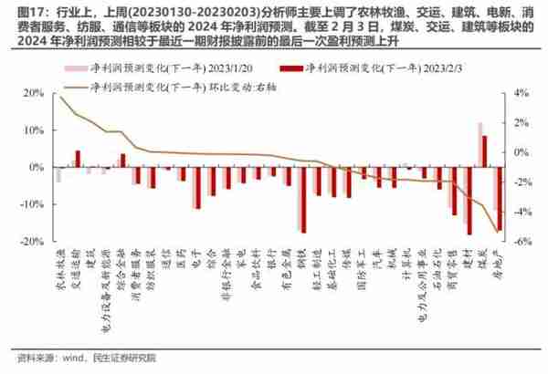 民生策略：与主动偏股基金出现“裂痕”之后 北上资金内部的分歧同样开始显现