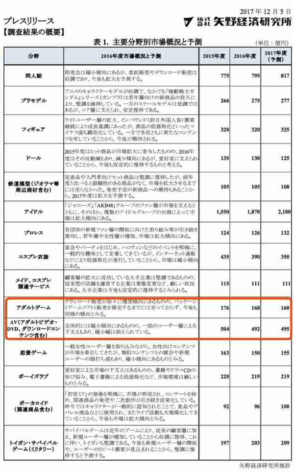 “色情大国”日本，全面进入性冷淡，日本到底怎么了？