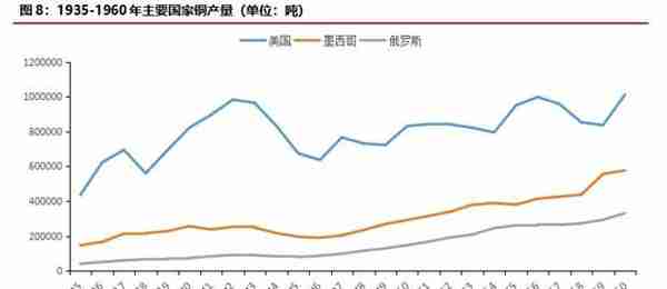 华融融达期货：铜价目前正处于什么周期？—复盘300年铜价走势