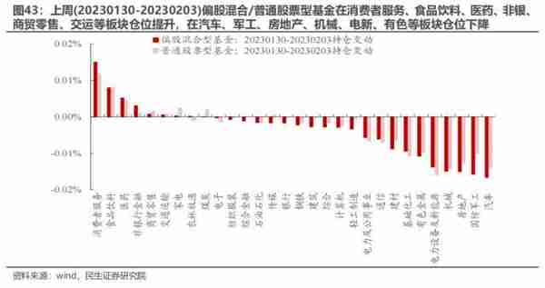 民生策略：与主动偏股基金出现“裂痕”之后 北上资金内部的分歧同样开始显现