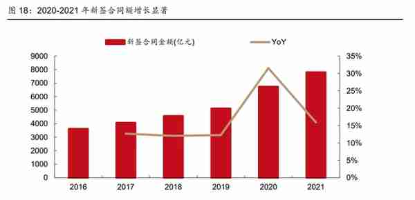 全球工程承包龙头，中国电建：发力清洁能源投资，打造业绩增长点