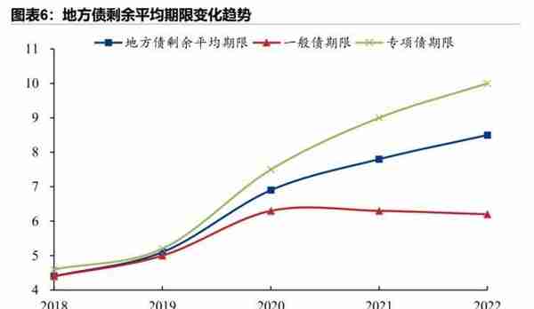 31省份债务全景（2022）：谁多谁少谁压力大