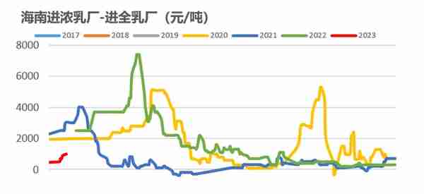 【橡胶二季报】周期的延续