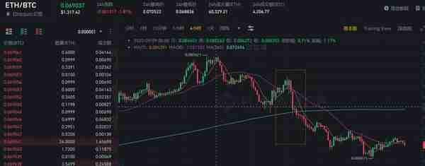 两周零撸35%——ETH合并套利实操复盘