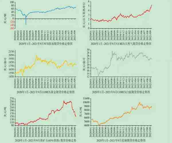 全球金融大变局下中国矿业资本市场 发展现状与展望