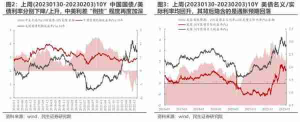 民生策略：与主动偏股基金出现“裂痕”之后 北上资金内部的分歧同样开始显现